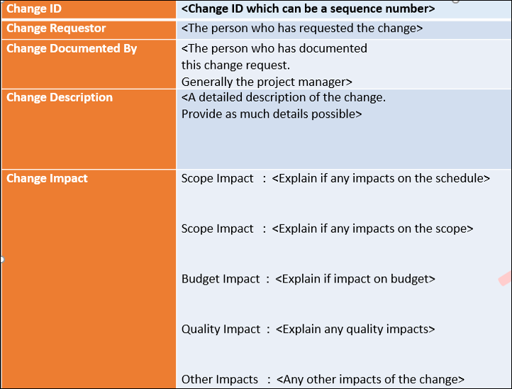 Project Risk and Change Management (9 Templates) – Techno PM - Project ...