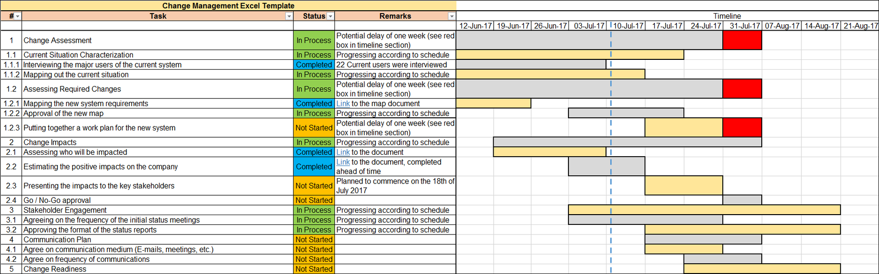 Program Change List Template Change Management Templates Bundle – Techno PM - Project Management ...