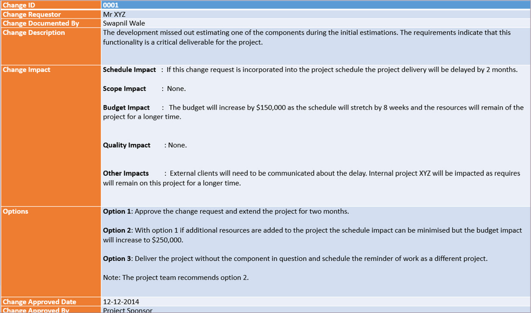 Change Management Pack – Techno PM - Project Management Templates Download