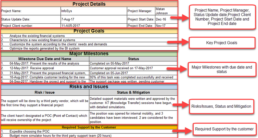 Client Program Update Report Client Status Update Excel Template – Techno PM - Project Management ...