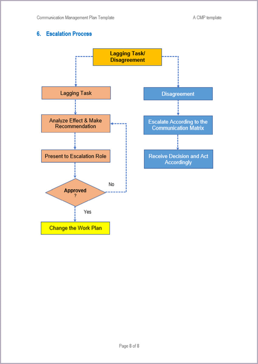 Workflow For Project Intiation Project Initiation - 23 Templates – Techno PM - Project Management ...