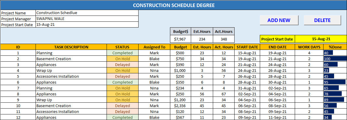 Module Construction Schedule Construction Schedule Degree – Techno PM - Project Management Templates ...