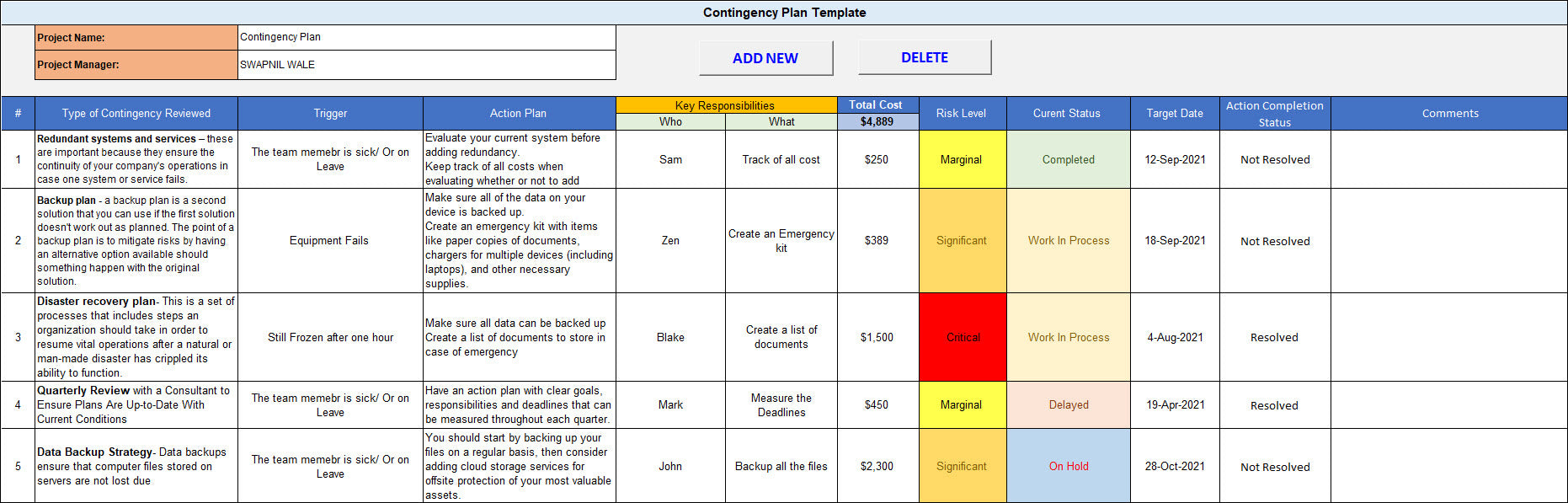 Business Contingency Plan Template Detailed Contingency Plan