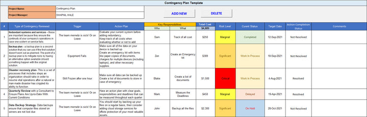 Contingency Plan Template – Techno PM - Project Management Templates ...