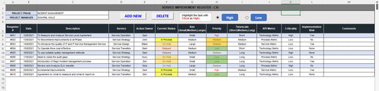 Continual service Improvement (CSI) Register – Techno PM - Project ...