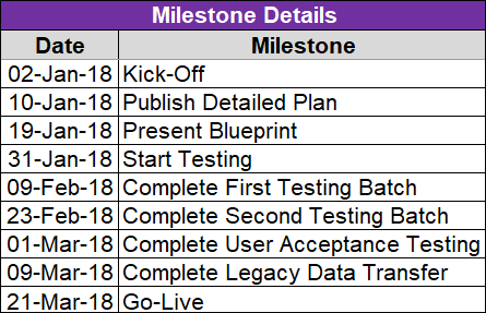 Project Timelines and Roadmaps