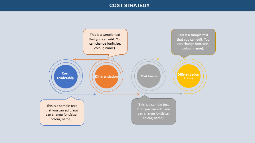 Cost Estimation Strategy 