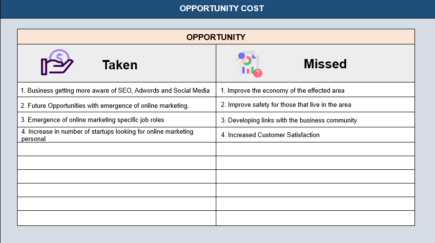 Cost Estimation Opportunity