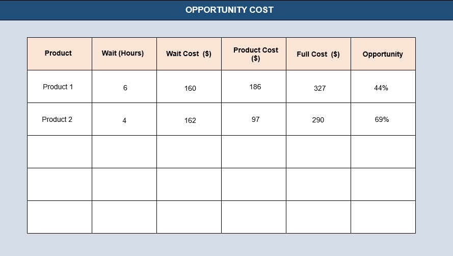 Cost Estimation Strategy Opportunity Cost