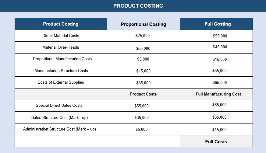 Product Costing