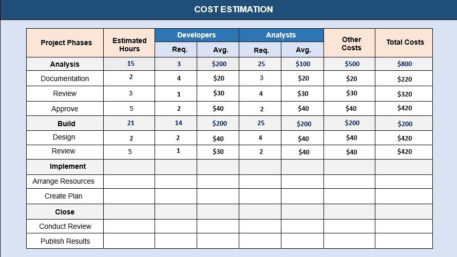 Cost Estimation Template
