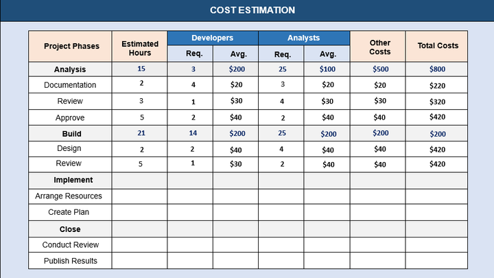 Cost Estimation Template