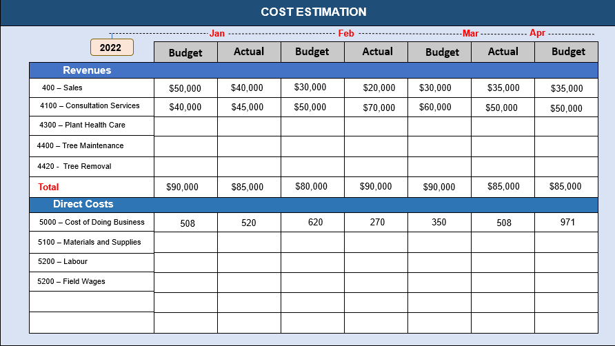 Cost Estimation PowerPoint Template