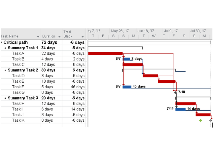 Critical Path MS Project Plan – Techno PM - Project Management ...