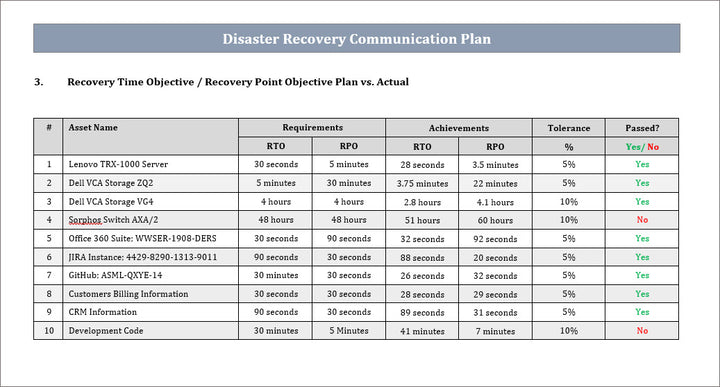 DR Communication Plan template