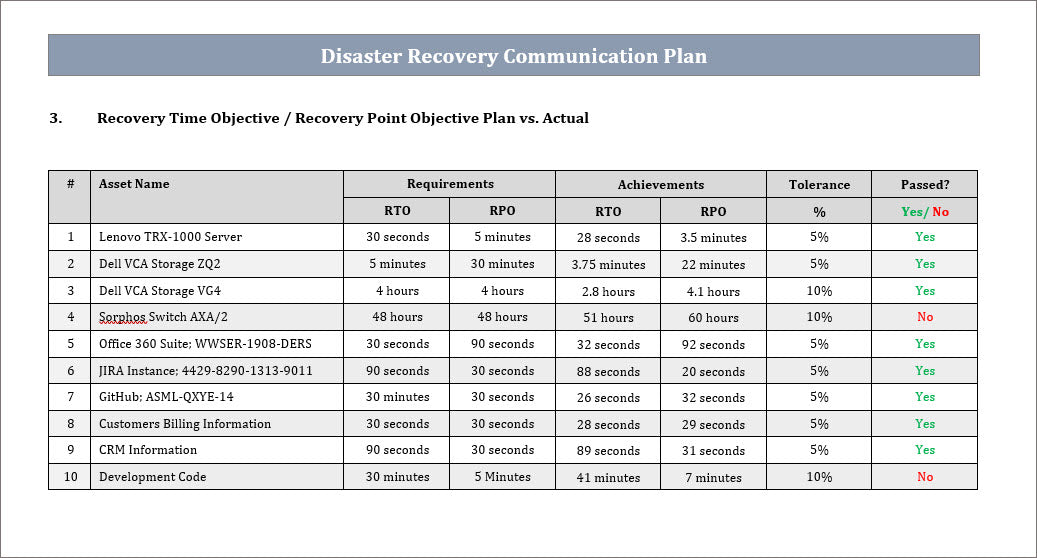 DR Communication Plan template