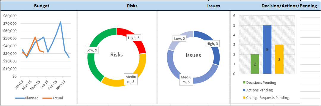 Excel Project Dashboard Template