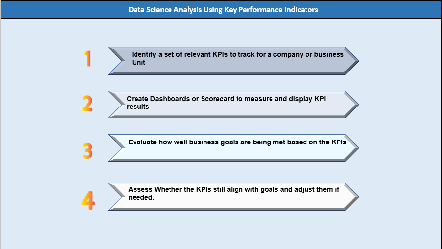 Data Analysis using KPI