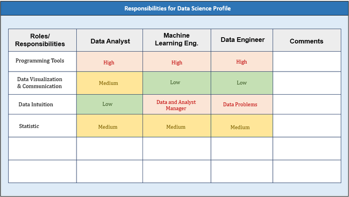Data Scientist Responsibilities