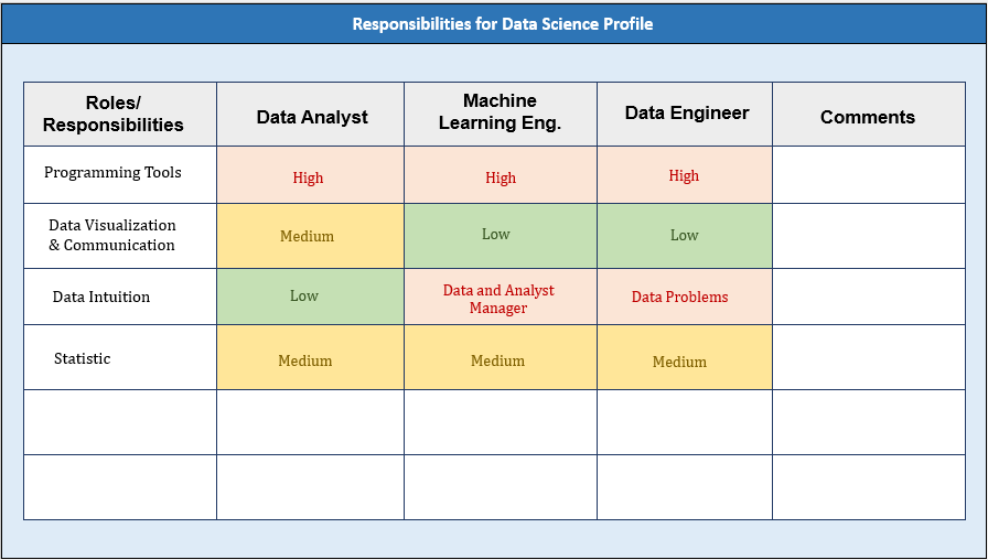 Data Scientist Responsibilities