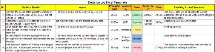 Decision Register Example Decision Log Excel Template – Techno PM - Project Management Templates ...
