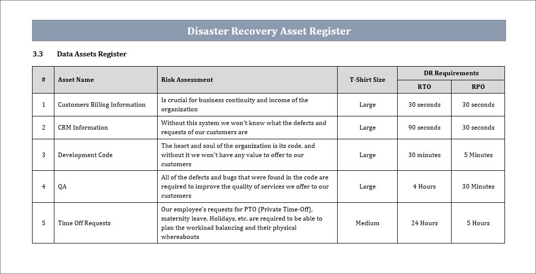 Data Asset Register Examples DR Asset Register Template – Techno PM - Project Management Templates ...