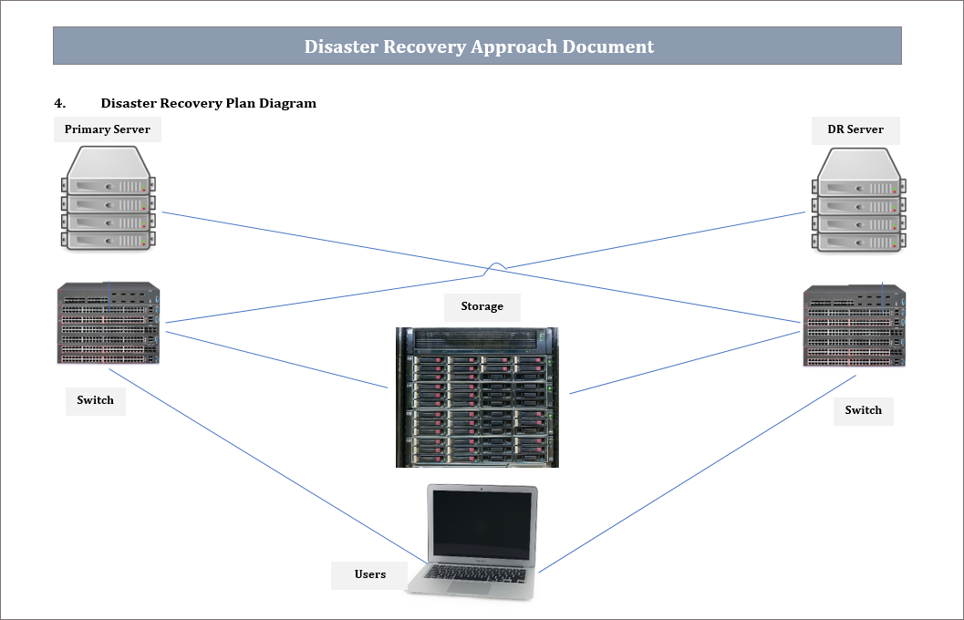 DR Approach Template