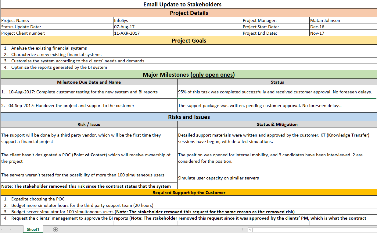 Email Update To Stakeholders – Techno PM - Project Management Templates ...