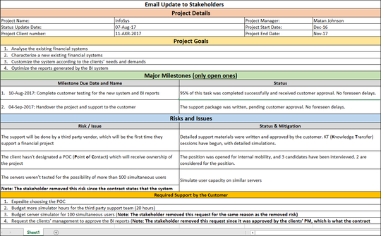 Email Update To Stakeholders – Techno PM - Project Management Templates ...