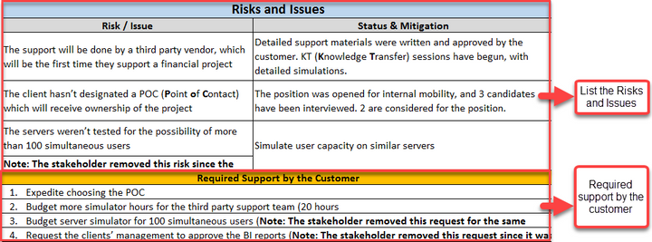 Email Update to Stakeholders Template