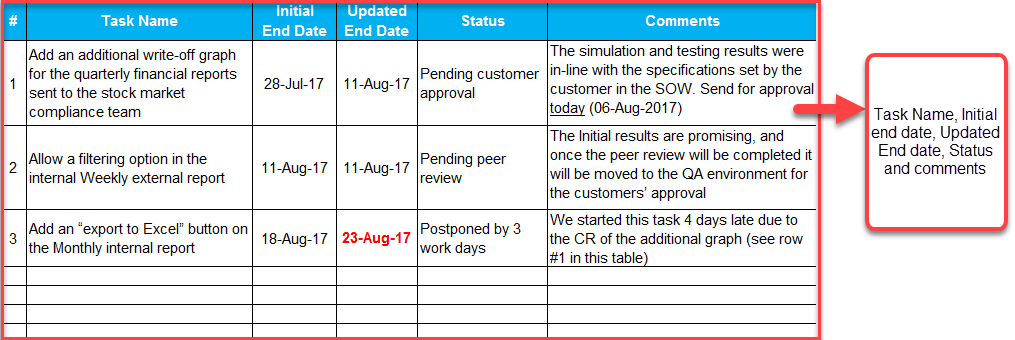 Email Update to Manager Template