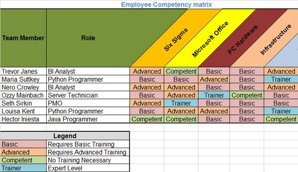 Employee Competency Matrix Template