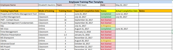 Employee Training Plan Template