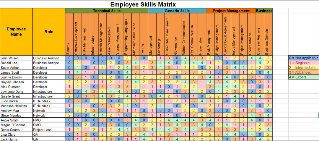 Employee Skills Matrix 