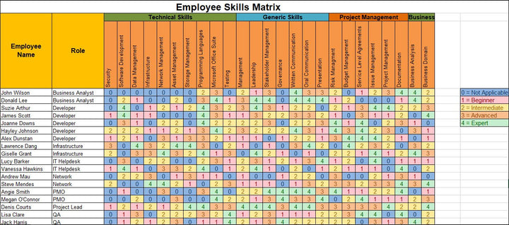 Project Management Templates