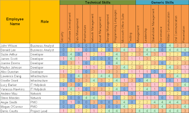 Employee Skills Matrix Excel Template
