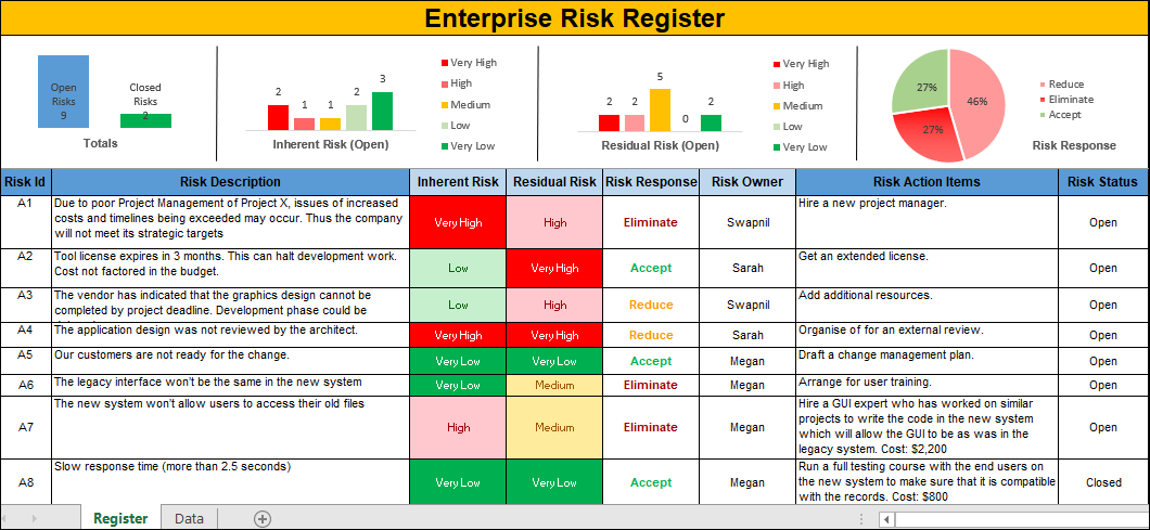 Project Management Templates