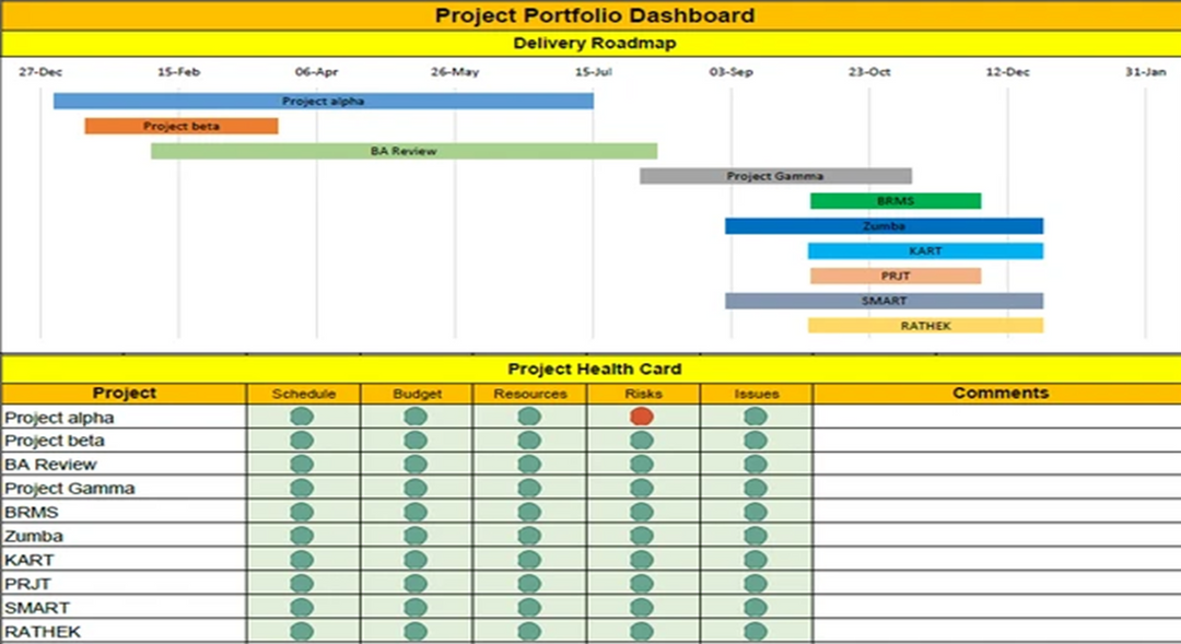 Project Timelines and Roadmaps