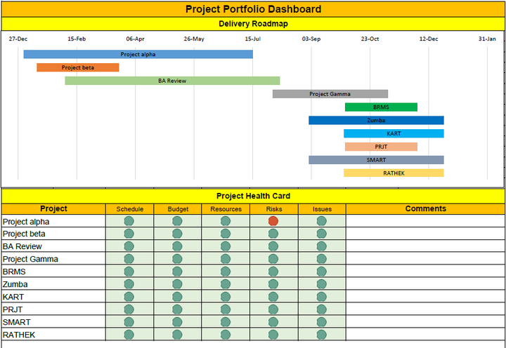 project portfolio dashboard excel