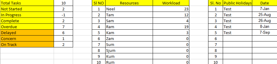 Excel Task Tracker with Dashboard – Techno PM - Project Management ...