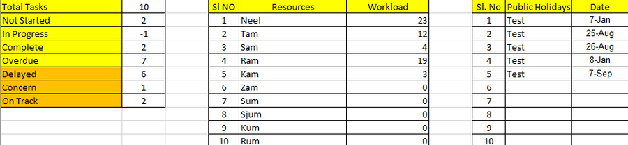 Excel Task Tracker with Dashboard – Techno PM - Project Management ...