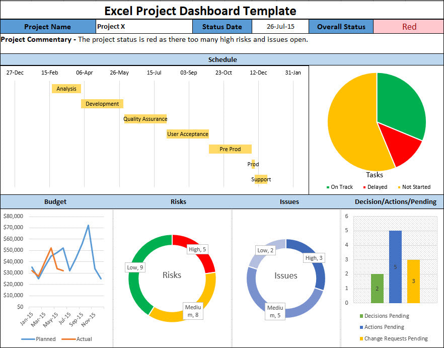 Excel Project Dashboard Template