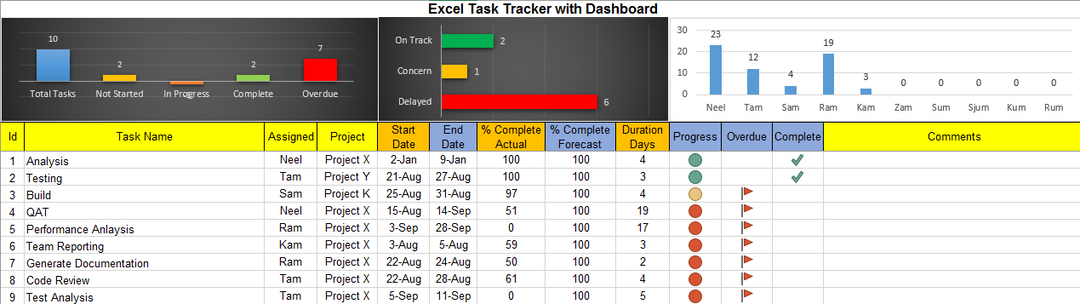 Excel Task Tracker Dashboard