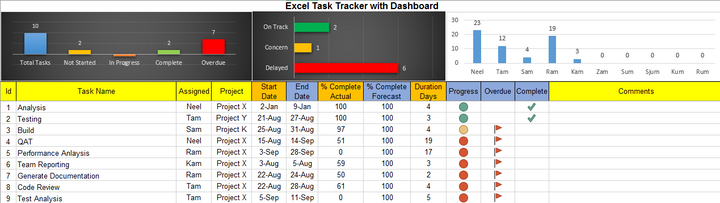 Excel Task Tracker Dashboard