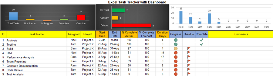 Excel Task Tracker with Dashboard – Techno PM - Project Management ...