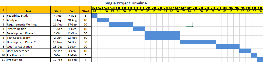 Project Timeline Excel Template