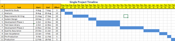 Single project Excel Timeline