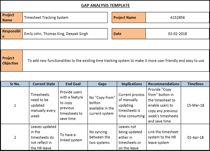 Gap Analysis Template, Gap Analysis Word Template