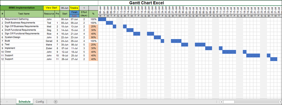 Gantt Chart Excel – Techno PM - Project Management Templates Download