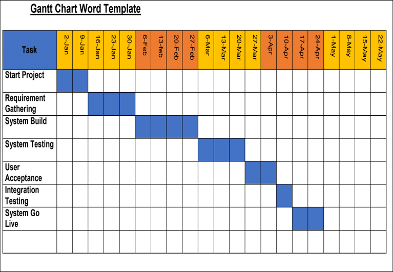 Gantt Chart Word Template